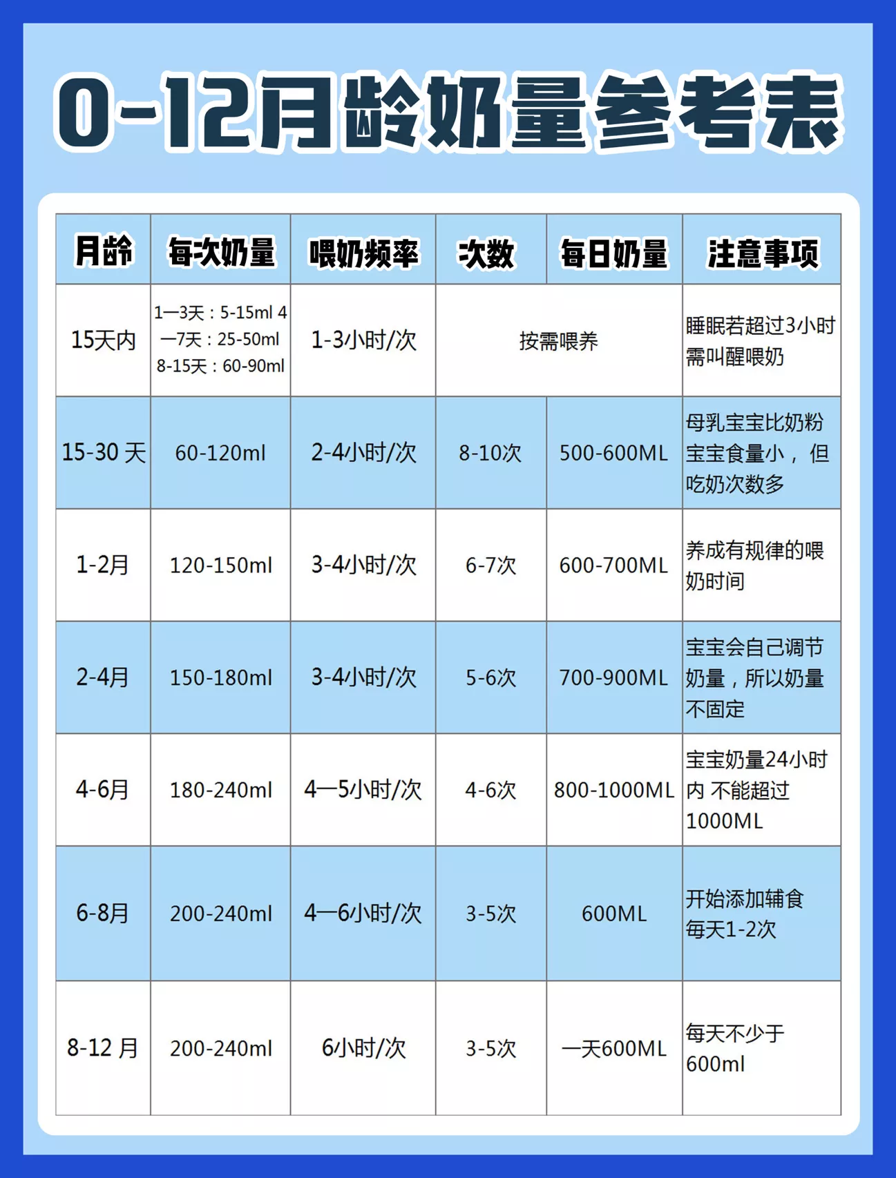 你真的会给宝宝喂奶粉吗？一篇看懂喂养难题