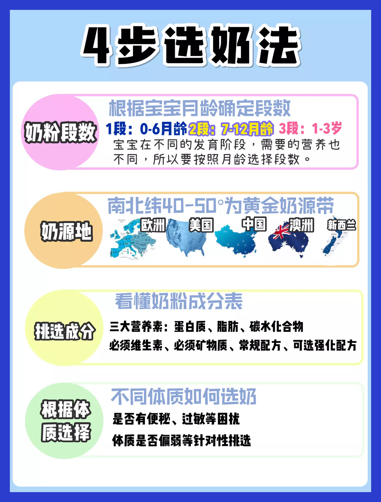 你真的会给宝宝喂奶粉吗？一篇看懂喂养难题