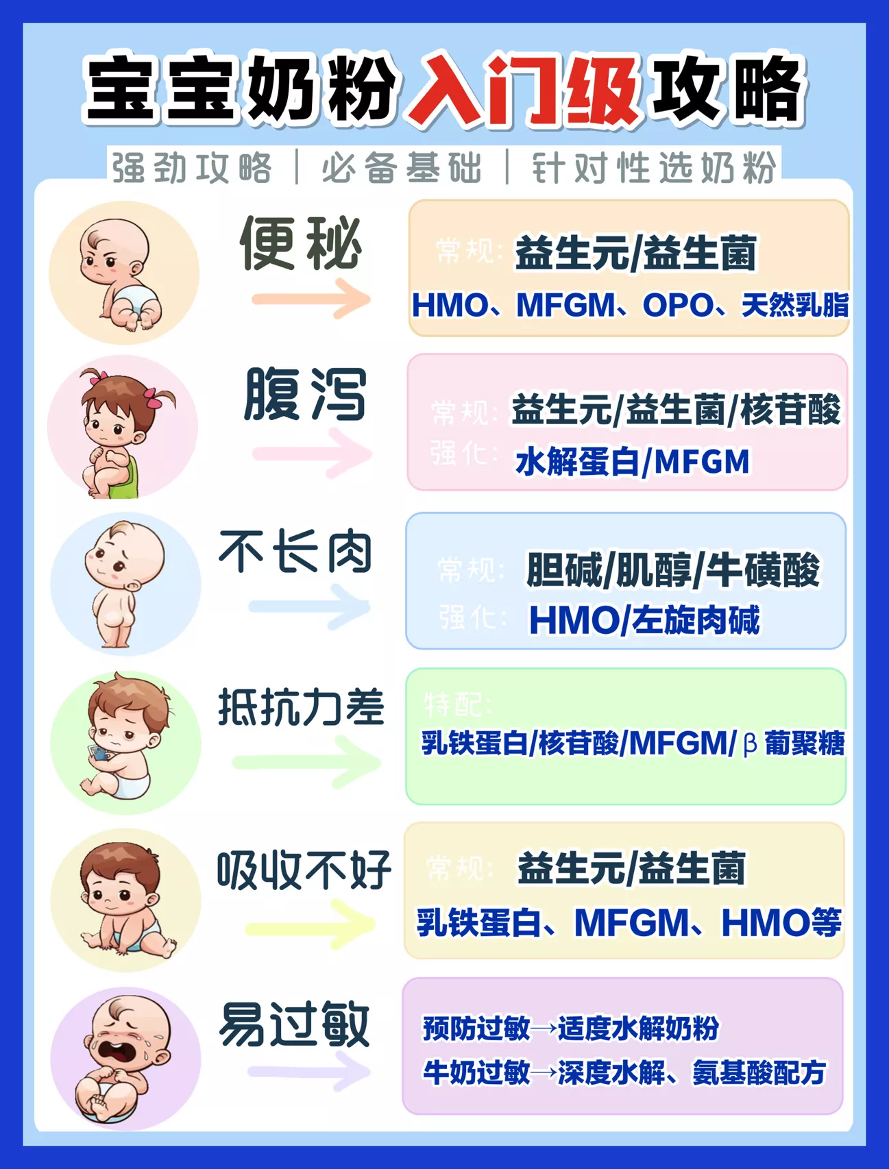 你真的会给宝宝喂奶粉吗？一篇看懂喂养难题