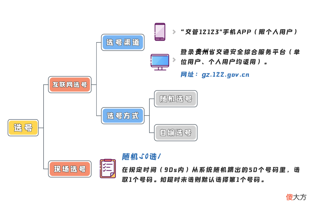 号牌号码如何选 选手机号码应选什么号好