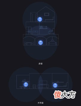 小米科普路由器上的Mesh组网是什么？