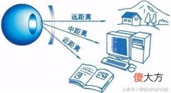 看远看近一副眼镜的那些事 一副眼镜能看远也能看近
