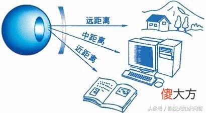 看远看近一副眼镜的那些事 一副眼镜能看远也能看近