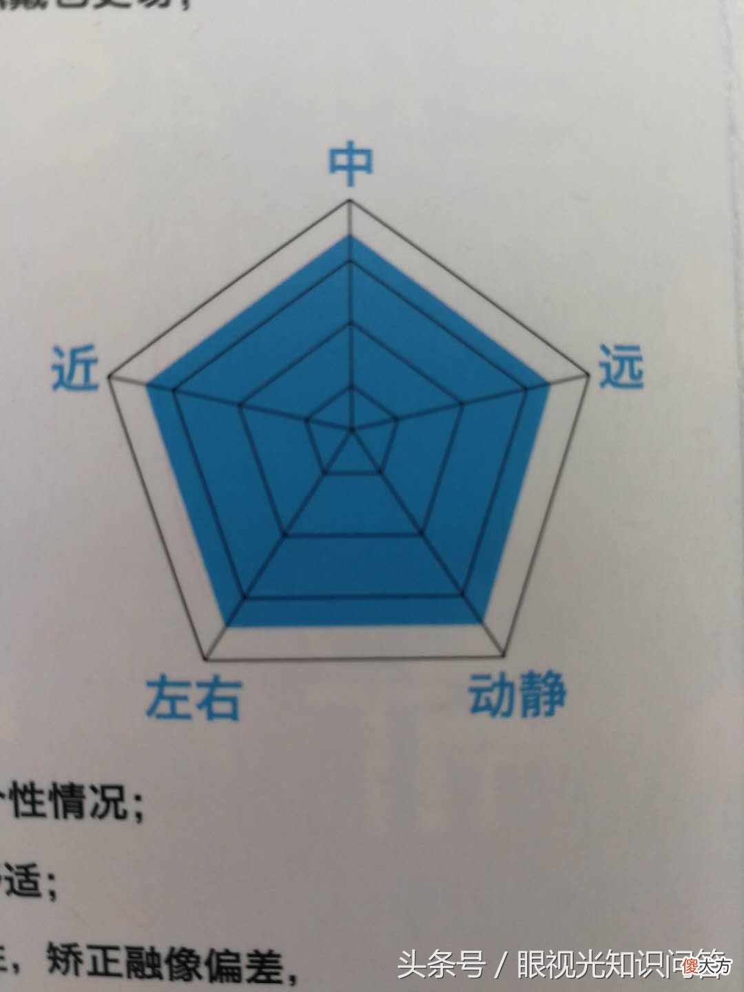 看远看近一副眼镜的那些事 一副眼镜能看远也能看近