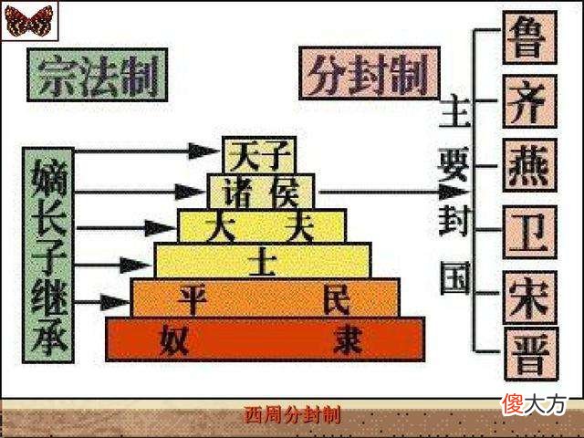 【历史故事】周朝为什么能延续八百年的江山？从影响力来看，它的生命何止千年