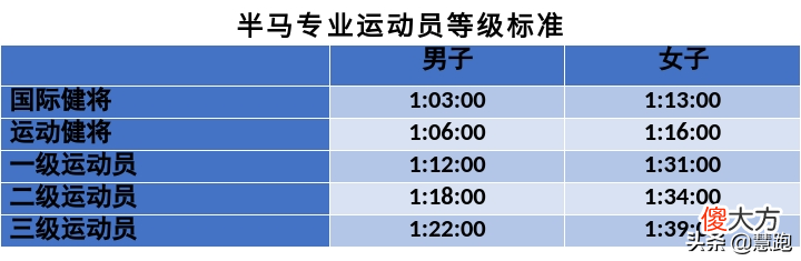 你属于哪一级 你是哪一级的
