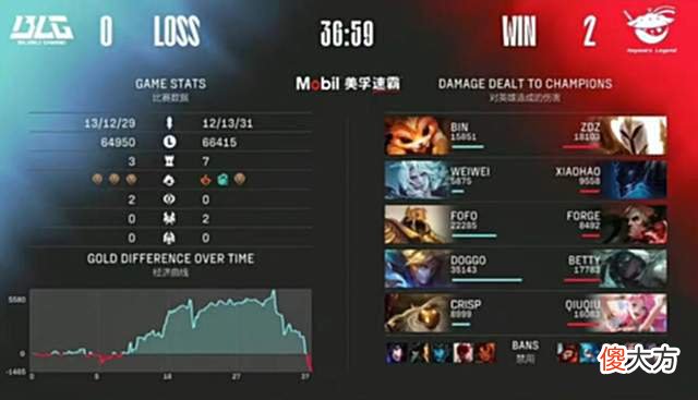 【游戏世界】BLG再迎难敌，无奈全队士气低落，冷少临危受命能否拯救队伍？