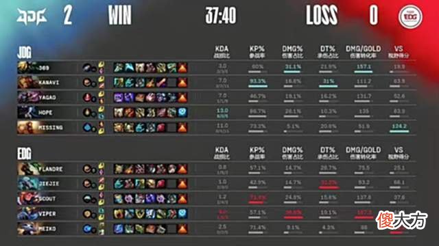 【游戏世界】BLG再迎难敌，无奈全队士气低落，冷少临危受命能否拯救队伍？
