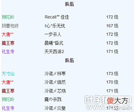 【游戏迷】四连冠荣誉加身,梦幻西游内蒙大区独苗!雄鹰岭服务器调研报告