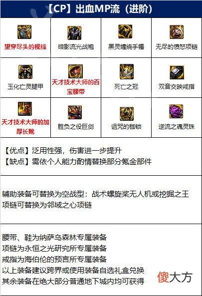 dnf110级女鬼剑士全职业装备搭配 女鬼剑士110级全职业装备选择
