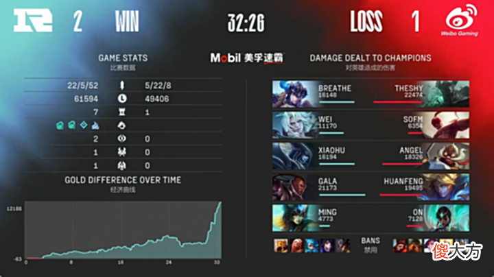 【游戏迷】RNG击败WBG！上单Breath对战Theshy拿下MVP