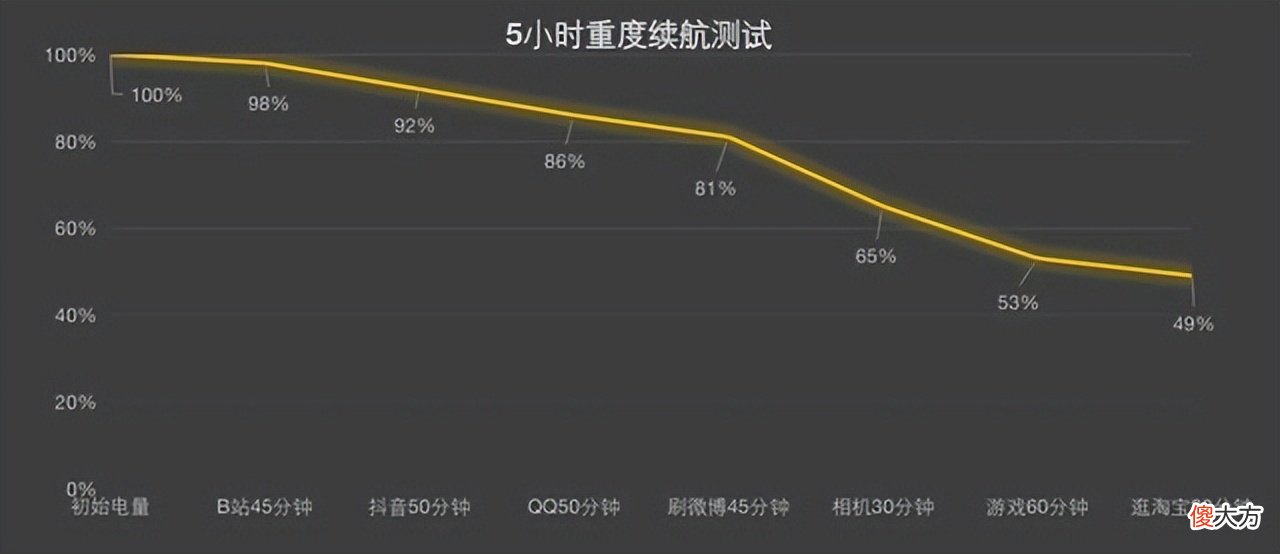 哪款手机的游戏体验好 打游戏用什么手机好现在