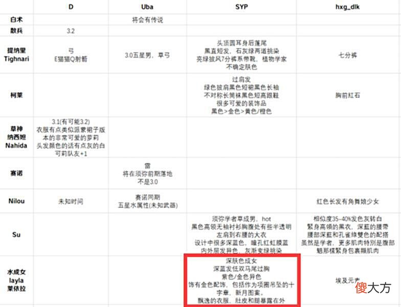 【游戏迷】原神爆料汇总：苏与钟离关系匪浅，新角色“辛焱”是黑皮辣妹？
