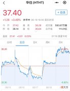 华住酒店二次上市 华住酒店 上市