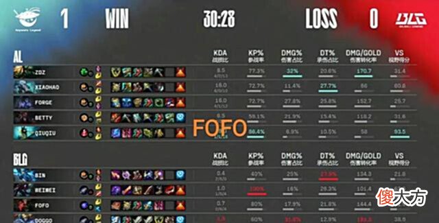 【游戏世界】“正版打不过盗版图”火了,Fofo打出0-6战绩,被蕉太狼压了100刀