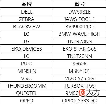 买5G手机要注意了 买手机网络好的要注意什么