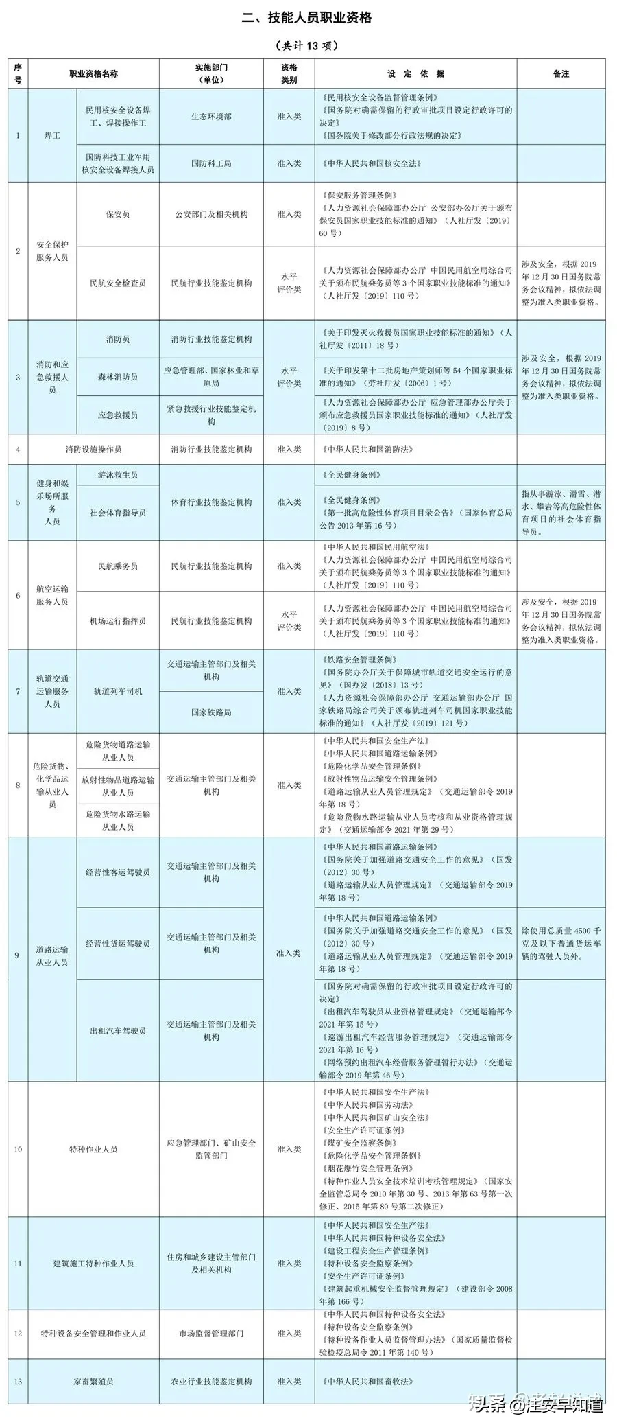 现在考什么证书比较值钱有前景？