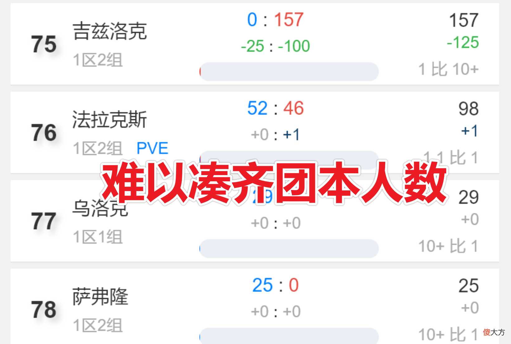 【游戏世界】魔兽世界TBC：玩家人数失衡，单边服形势严峻，策划无能为力！
