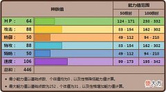 【游戏迷】《宝可梦》恶作剧之心特性的酷豹,先手干扰辅助的亮点在哪?