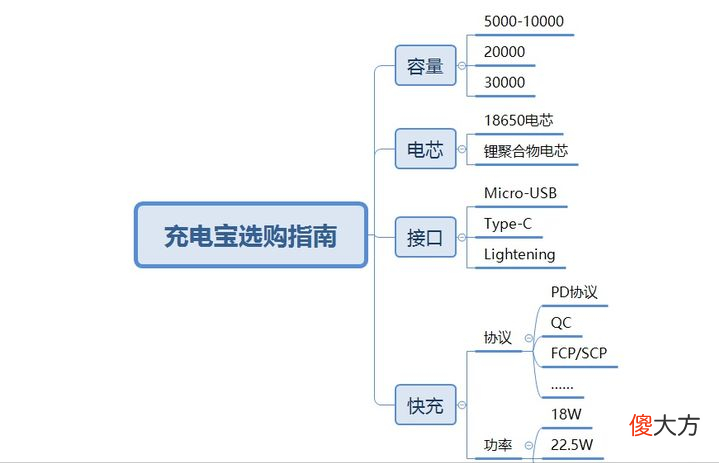充电宝哪个牌子好 什么手机充电宝好扛用