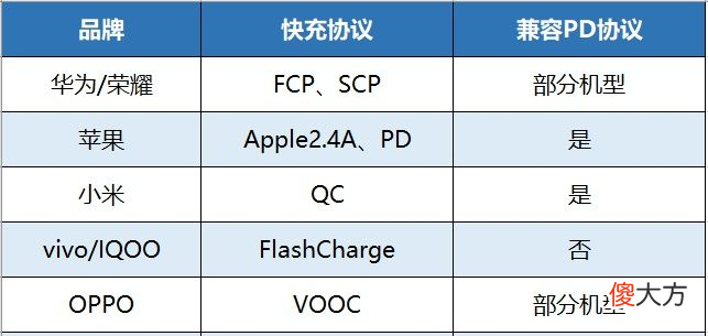 充电宝哪个牌子好 什么手机充电宝好扛用