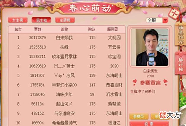 【游戏迷】梦幻西游:王谢“2000+W票”斩获春心萌动冠军,吐槽300W买条消息
