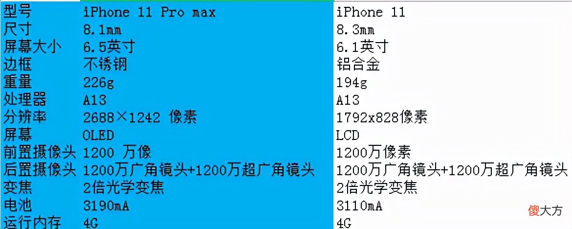 目前买iphone哪一种性价比最高 知乎现在买什么苹果手机好