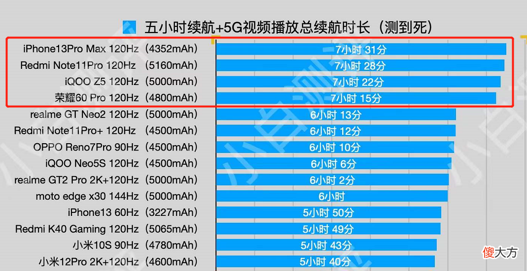 3款目前续航极佳的手机 什么手机最续航好