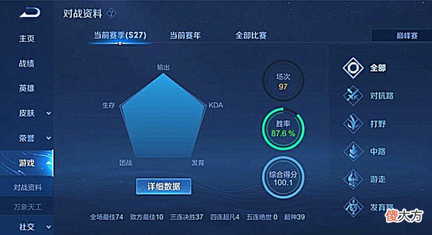【游戏迷】王者荣耀：什么巅峰赛路人王，跟顶级天赋职业比起来，差距是真大