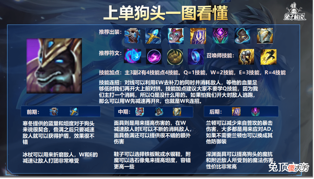 【游戏世界】【LOL手游】如何用泰坦上分，你不知道的出钩技巧！
