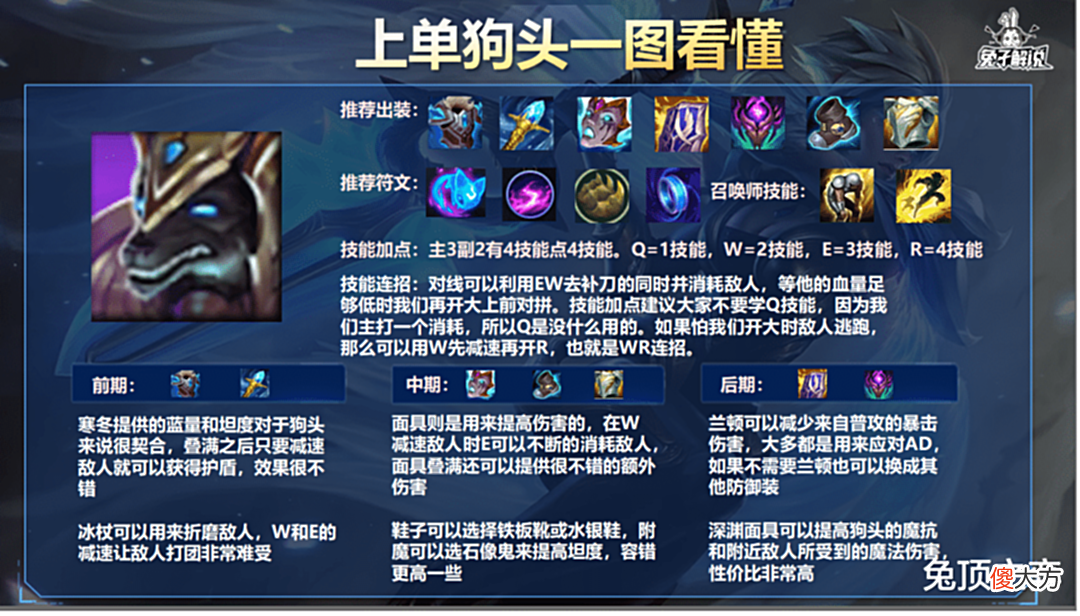【游戏迷】LOL手游如何用泰坦上分，你不知道的出钩技巧！