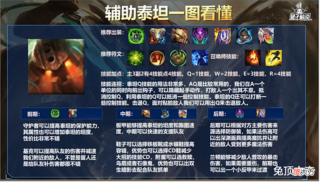 【游戏迷】LOL手游如何用泰坦上分，你不知道的出钩技巧！