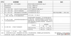 空气消毒机中的臭氧问题要引起重视 空气消毒产生臭氧