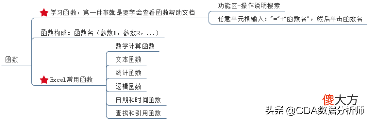 Excel中的公式 全距在excel中的公式