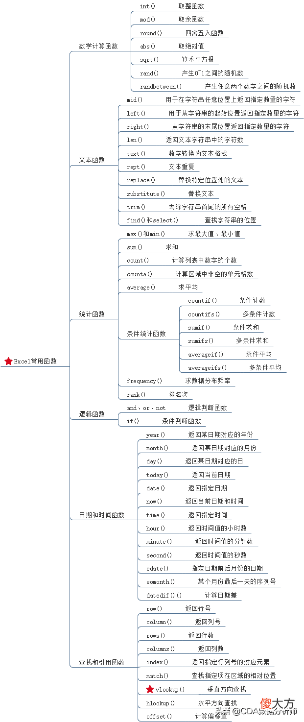 Excel中的公式 全距在excel中的公式