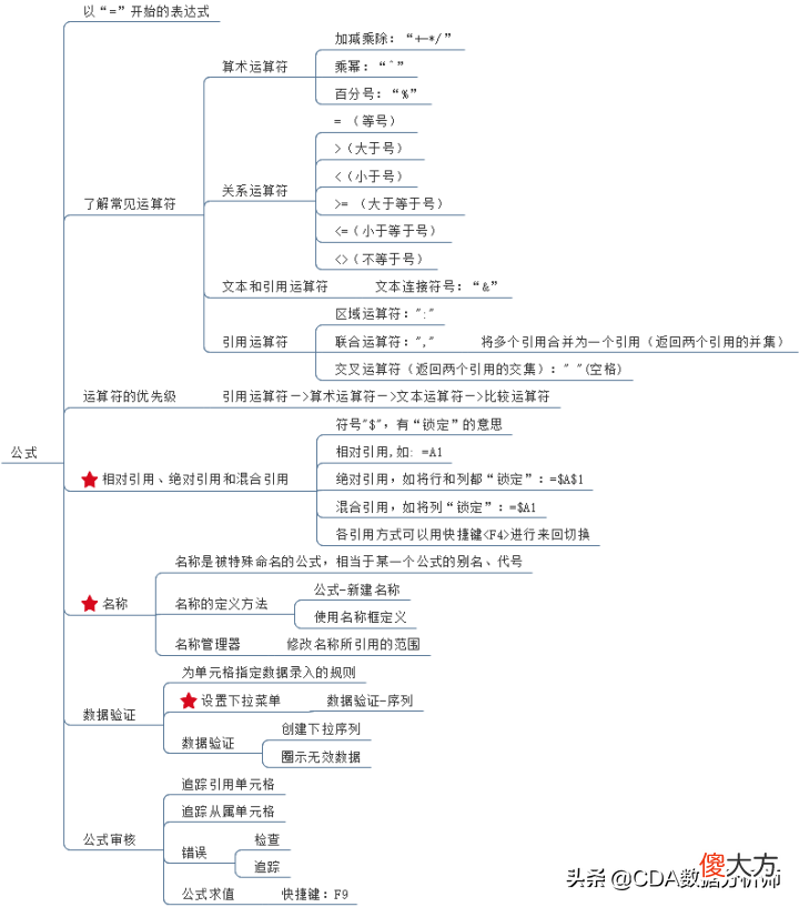 Excel中的公式 全距在excel中的公式
