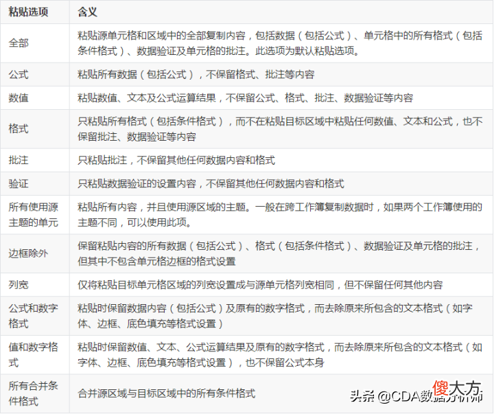 Excel基础知识与常用技巧 Excel基本技巧