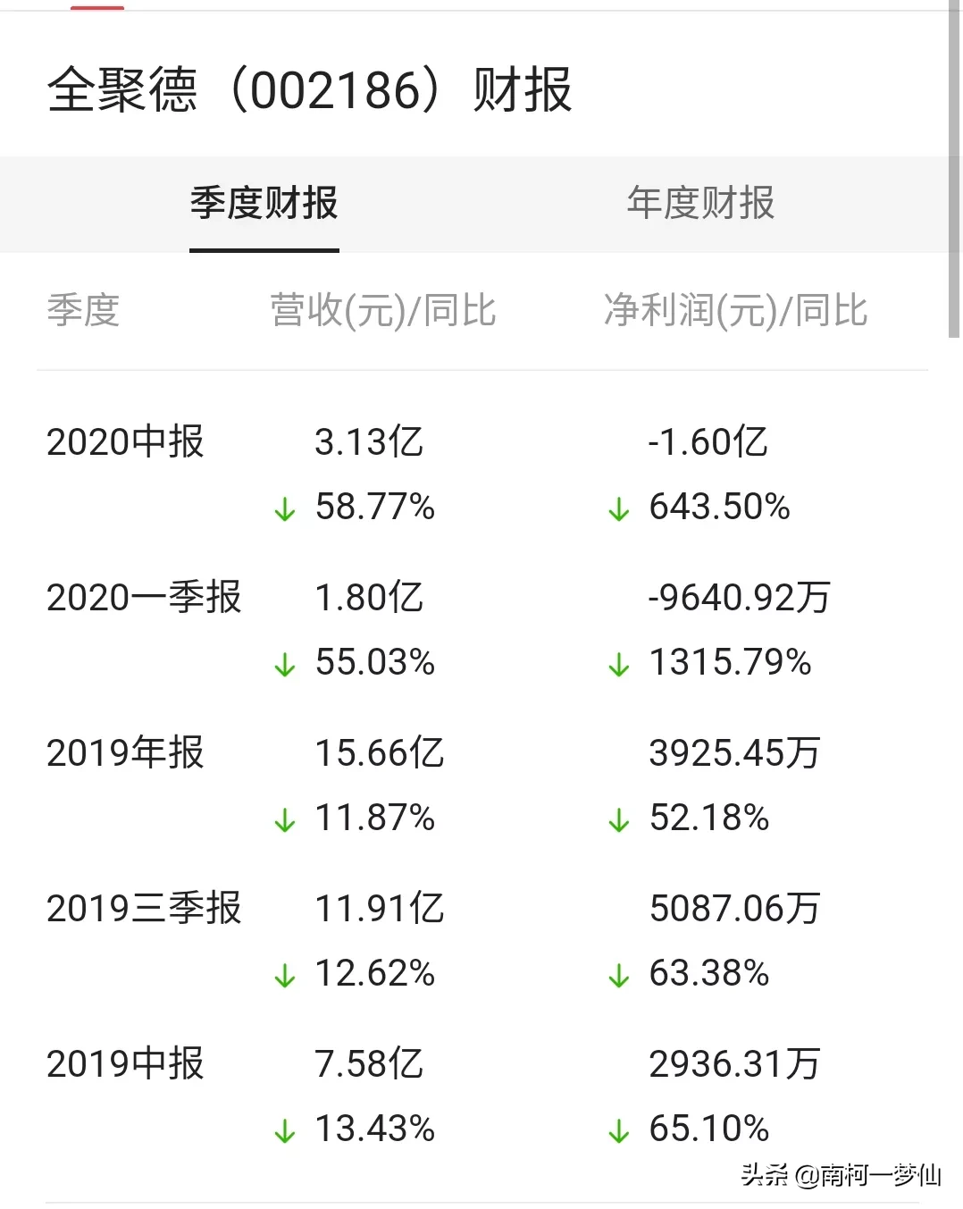 北京路边烤鸭25元一只，全聚德烤鸭288一只，相差那么大，路边的烤鸭能吃吗？