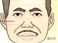 男人最苦命的面相特点