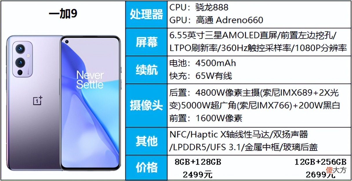 3000元手机推荐 3000元没什么手机好
