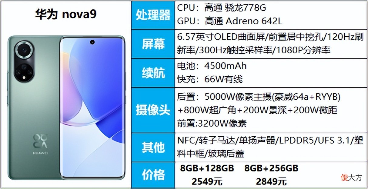 3000元手机推荐 3000元没什么手机好