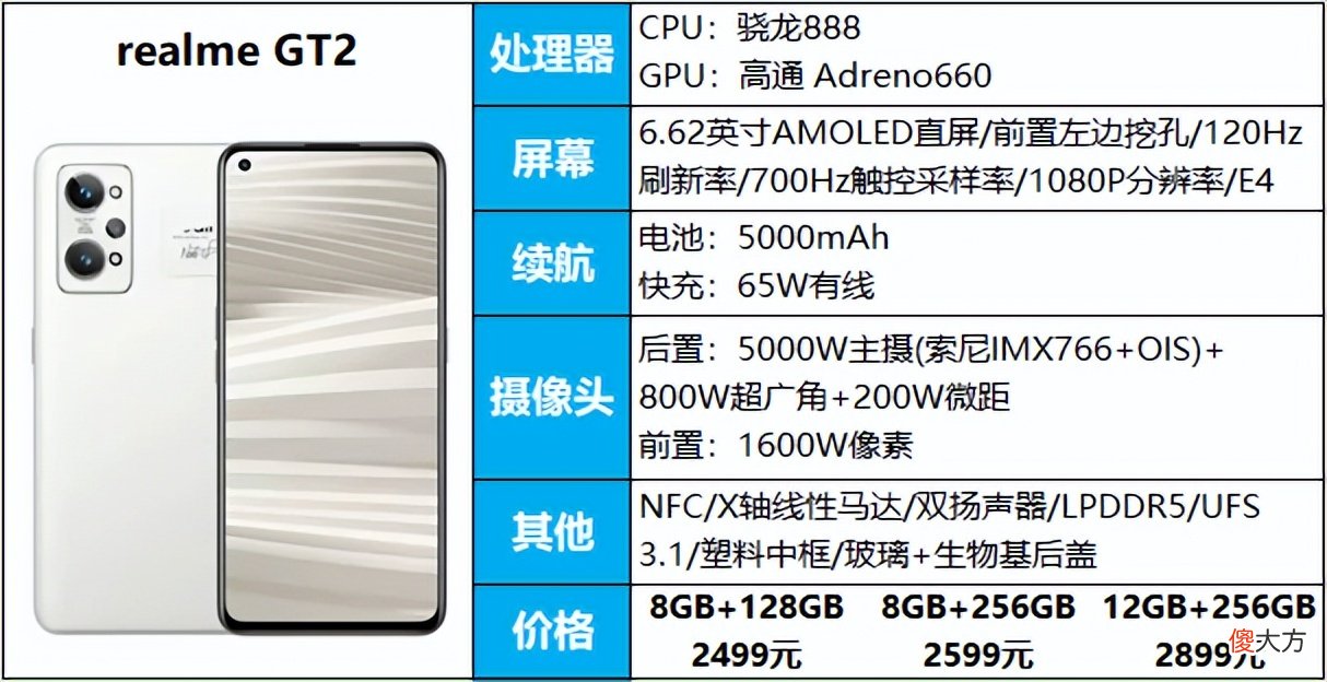 3000元手机推荐 3000元没什么手机好