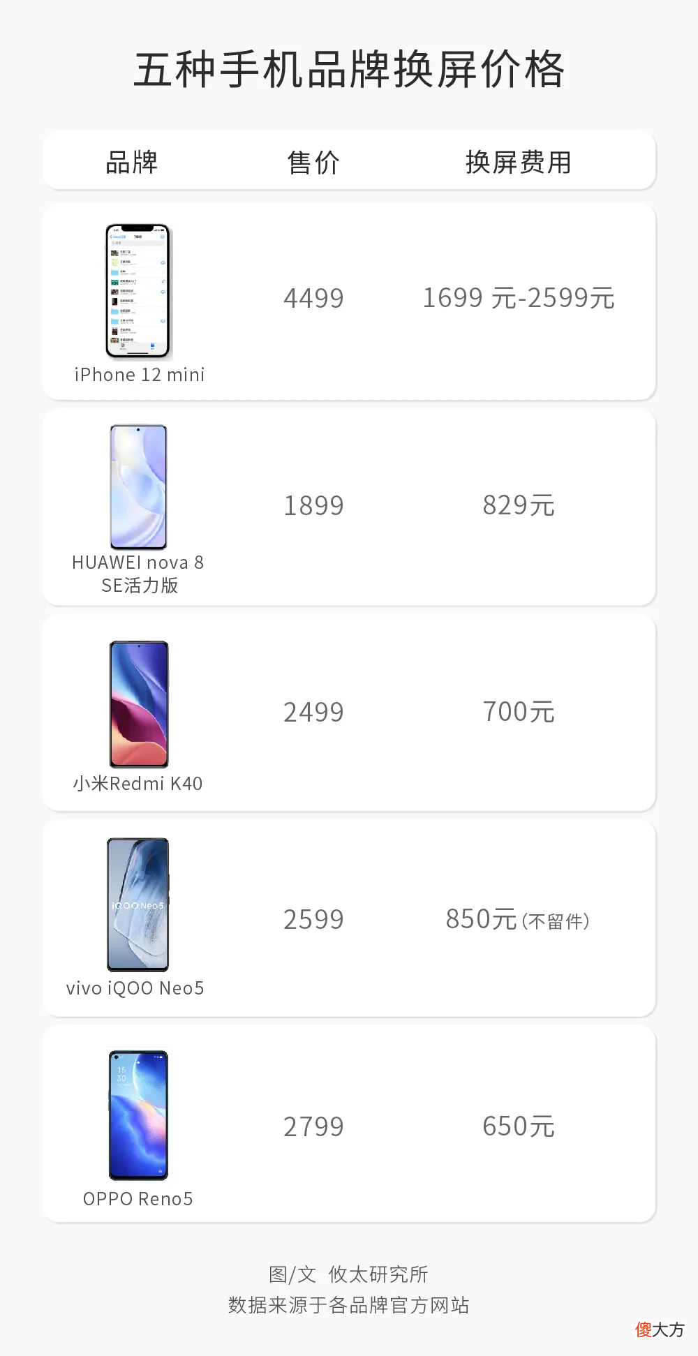 手机膜怎么挑 手机后背贴膜什么膜好