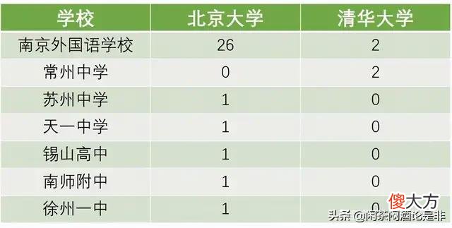看看徐州的教育水平是不是达到一线城市 徐州的教育水平怎么样