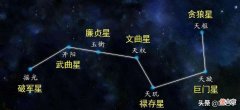 古代星星的名字真美 古代 星星名字