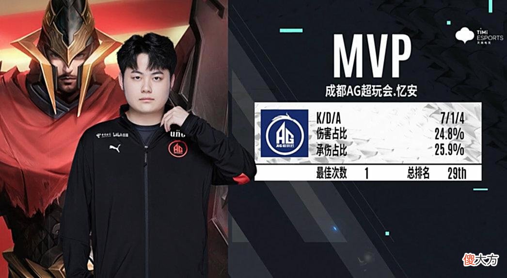 【游戏迷】AG超玩会全员状态火热，大比分击败RW侠，久诚墨子化身加农炮