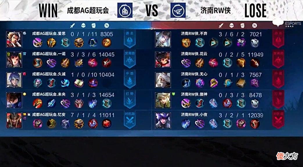 【游戏迷】AG超玩会全员状态火热，大比分击败RW侠，久诚墨子化身加农炮
