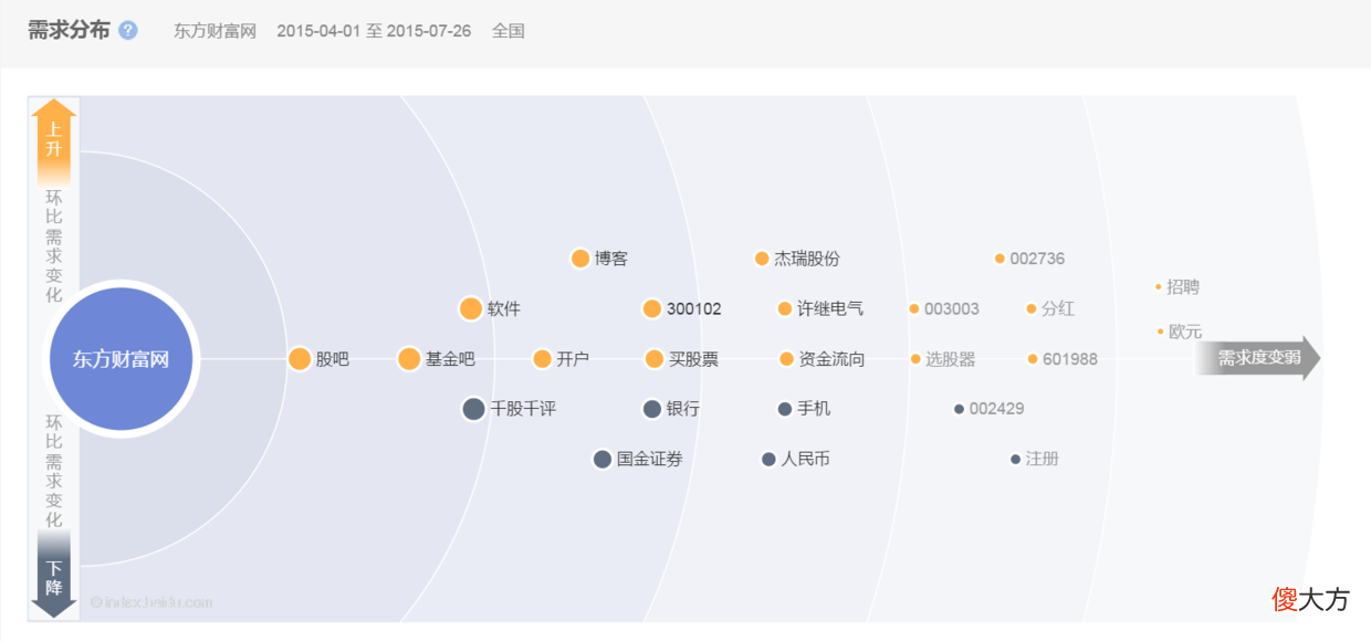 手机炒股哪家强 什么炒股手机好