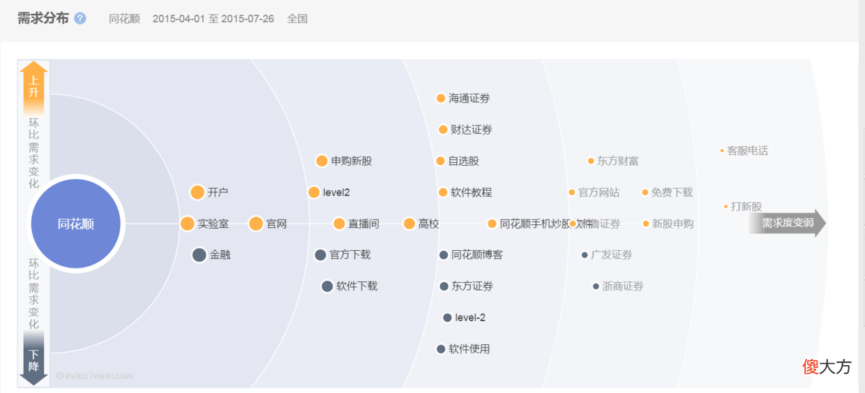 手机炒股哪家强 什么炒股手机好