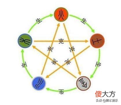 选择心仪的车牌号码 手机号码3577选什么车牌好